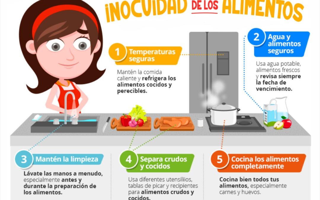 DÍA MUNDIAL DE LA INOCUIDAD DE LOS ALIMENTOS